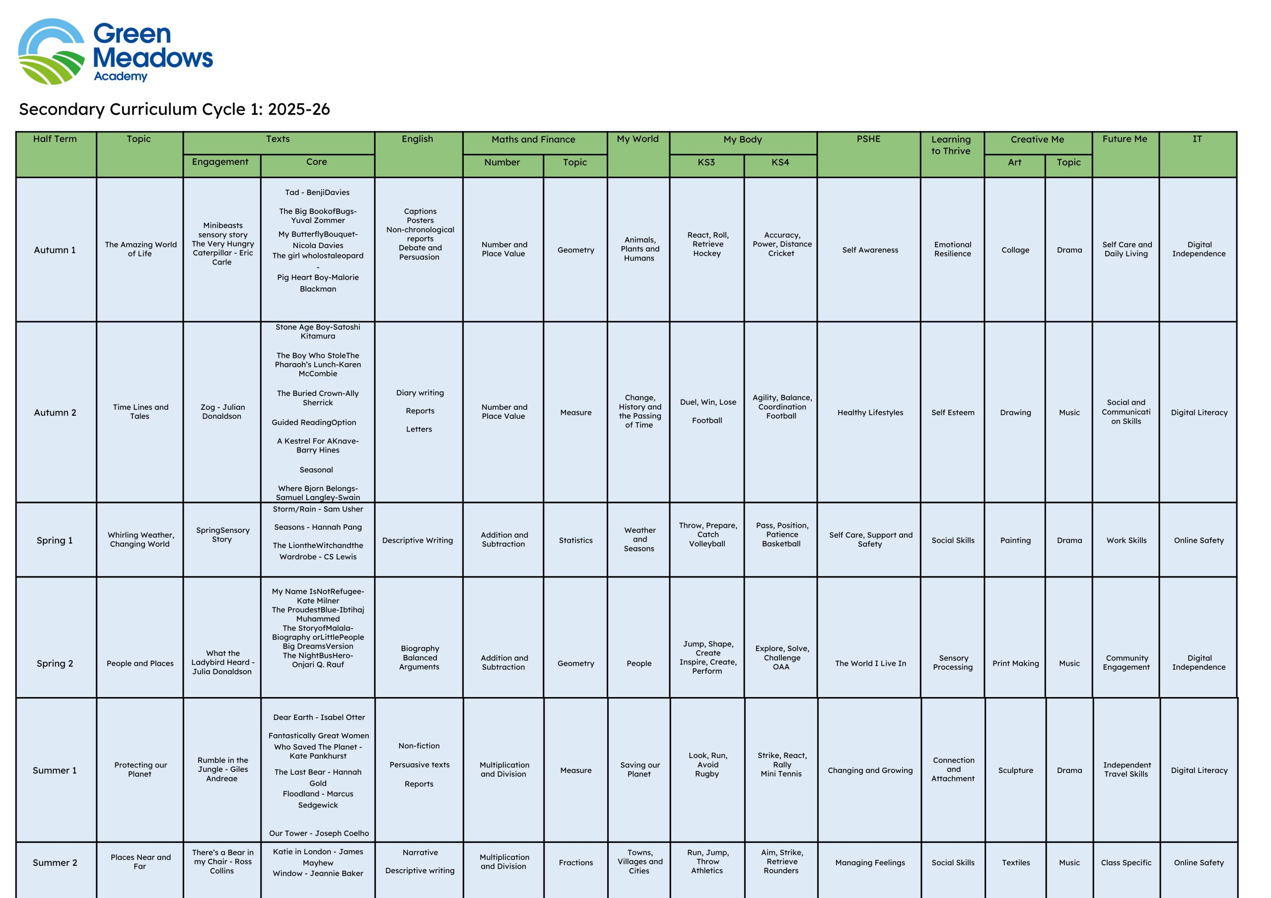 Secondary Long Term Plan 25-26.docx (1) (3).pdf (1)