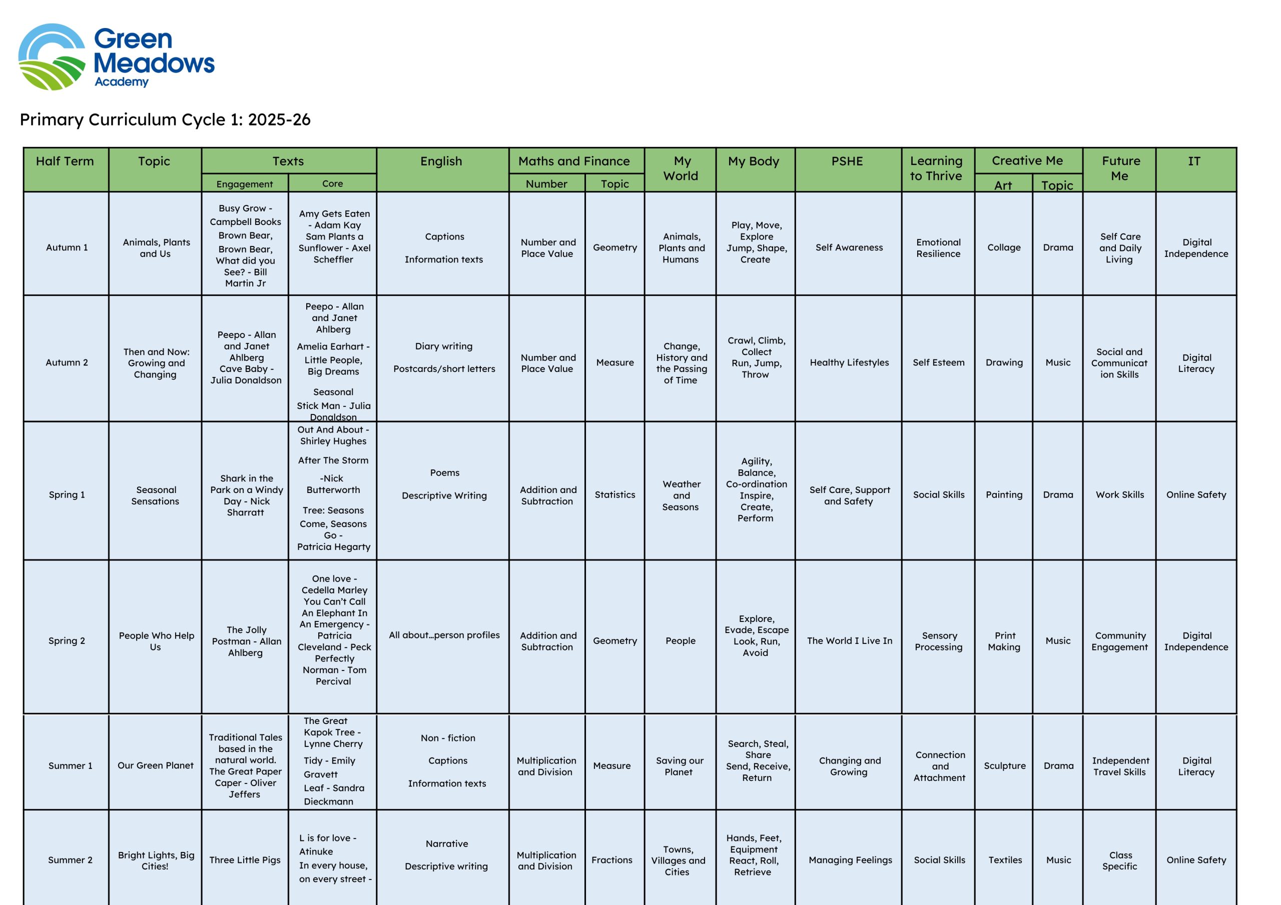 Secondary Long Term Plan 25-26.docx (1) (3).pdf